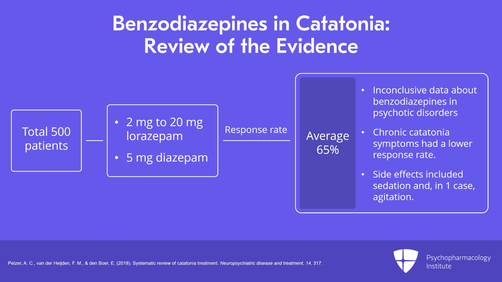 Benzodiazepines ativan price